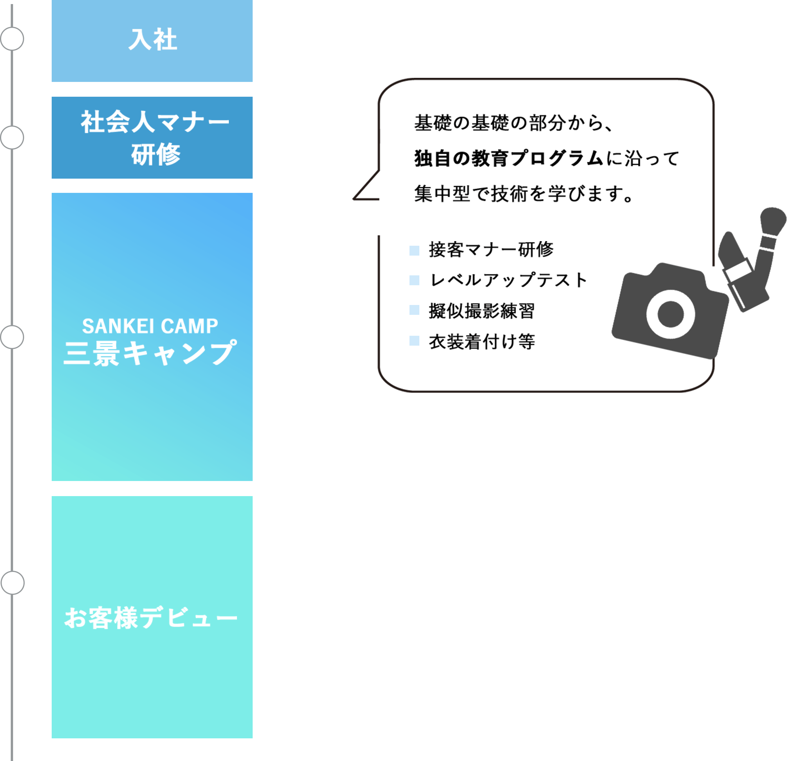 入社-社会人マナー
        研修-三景キャンプ-三景キャンプ 基礎の基礎の部分から、独自の教育プログラムに沿って集中型で技術を学びます。