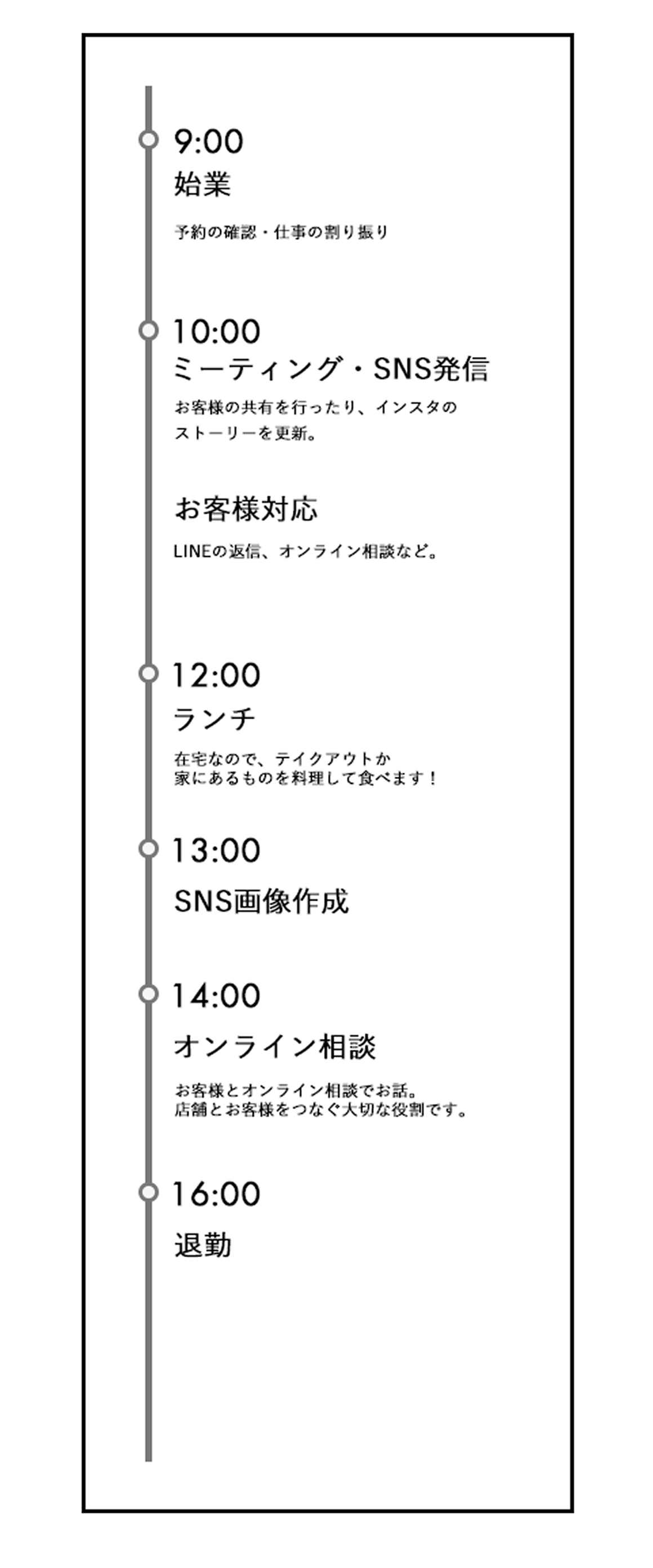 コンタクトセンターの1日のスケジュール